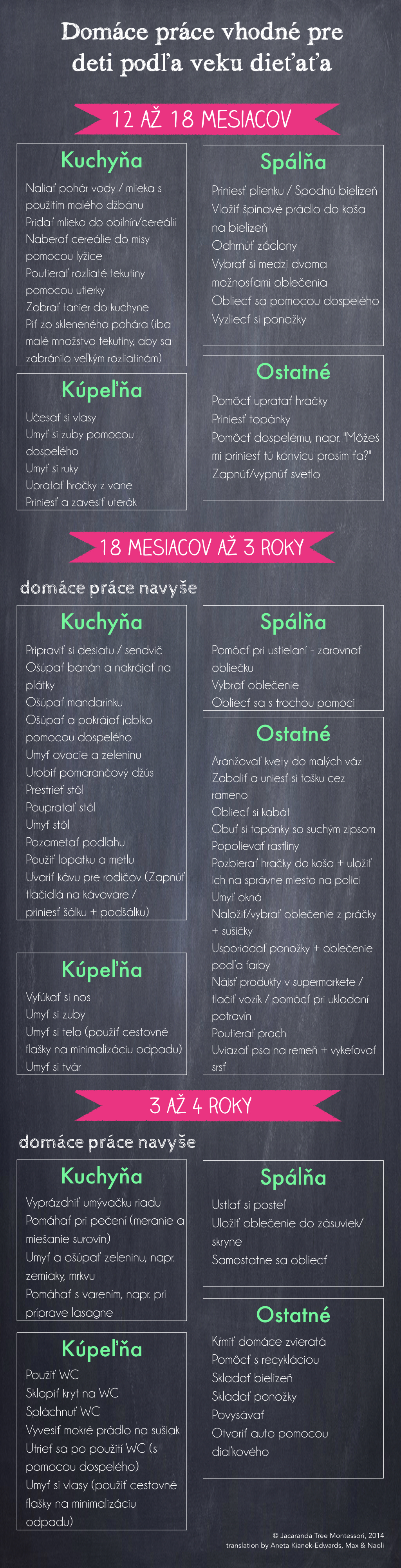 age appropriate chores for children slovakian