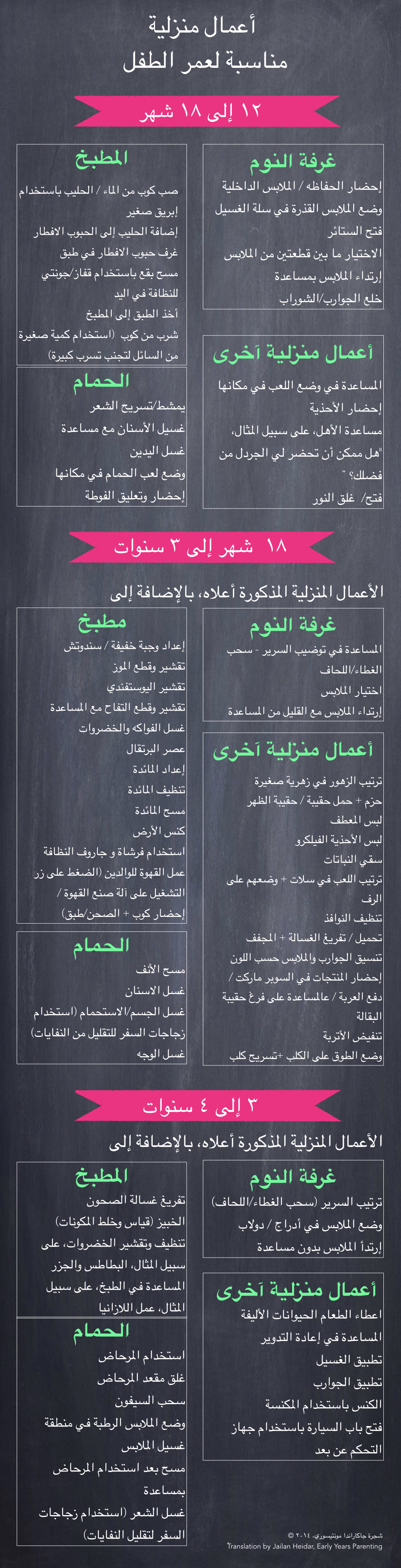 chores infographic - arabic